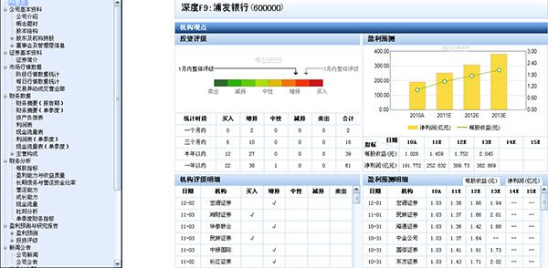 东方财富网电脑版下载-东方财富证券交易软件电脑版 v10.2.0.10123官方版