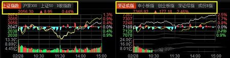 东方财富通免费版下载-东方财富通v9.0电脑版