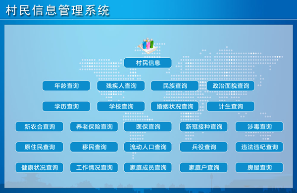 宏达村民信息管理软件
