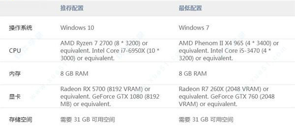 影子武士3下载-影子武士33dm版 v1.0 免steam版