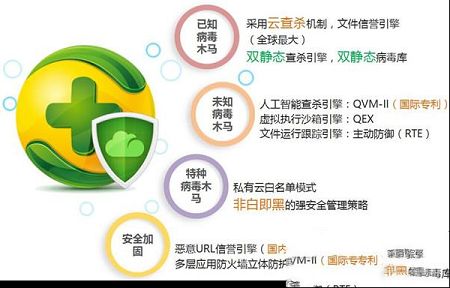 360天擎终端安全管理系统最新版