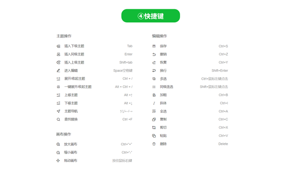 知犀思维导图电脑版下载-知犀思维导图官方新版客户端安装 v1.0.1.10官方版