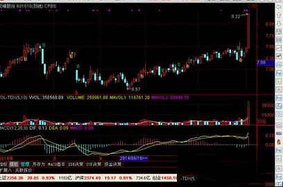 通达信金融终端下载-通达信金融v7.50电脑版