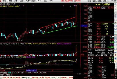 通达信金融终端下载-通达信金融v7.50电脑版