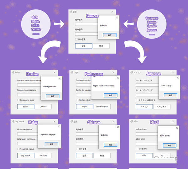 SGHNetMultiLang