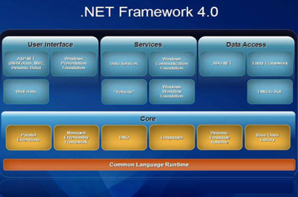 Microsoft .NET Framework