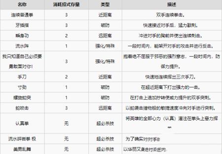 一拳超人无名英雄免费版下载-一拳超人无名英雄破解版