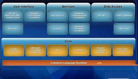 -.NET Framework整合版v4.7.1