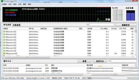 -Process Lasso Prov9.1.0.68中文绿色版