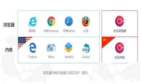 -红芯浏览器v3.0.54官方版