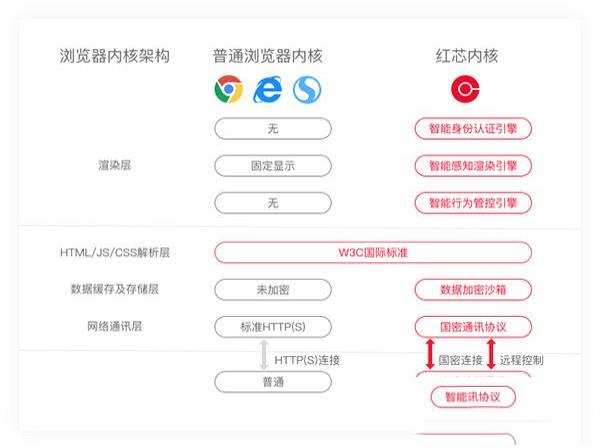 -红芯浏览器v3.0.54官方版