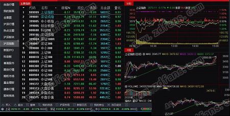 红塔证券下载-红塔证券v8.03官方交易版