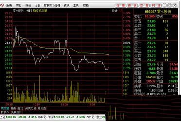 爱建证券下载-爱建证券v6.6.4超强版