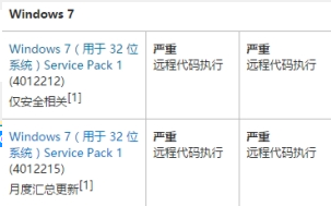 ms17010补丁官方下载-ms17010补丁下载 官方版