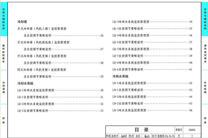 18K802图集下载-18K802暖通空调系统的检测与监控图集(水系统分册)下载 百度网盘