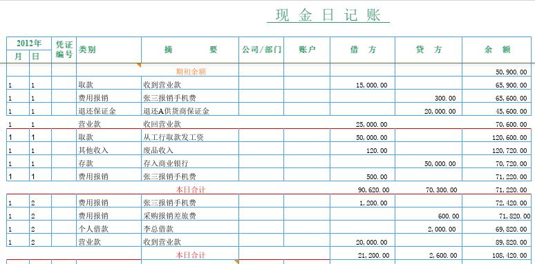 现金日记账电子版-现金日记账表格模板下载 免费版
