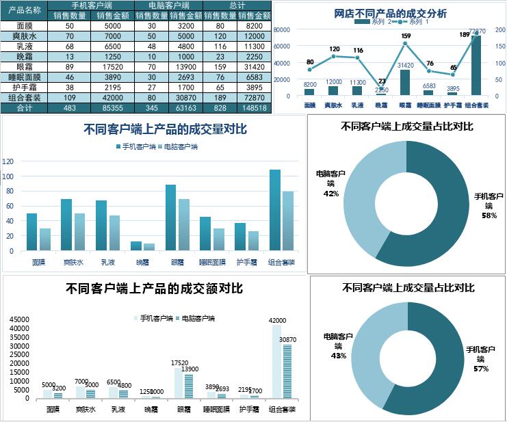销量分析表模板电子版-销量分析图表模板下载 Excel免费版