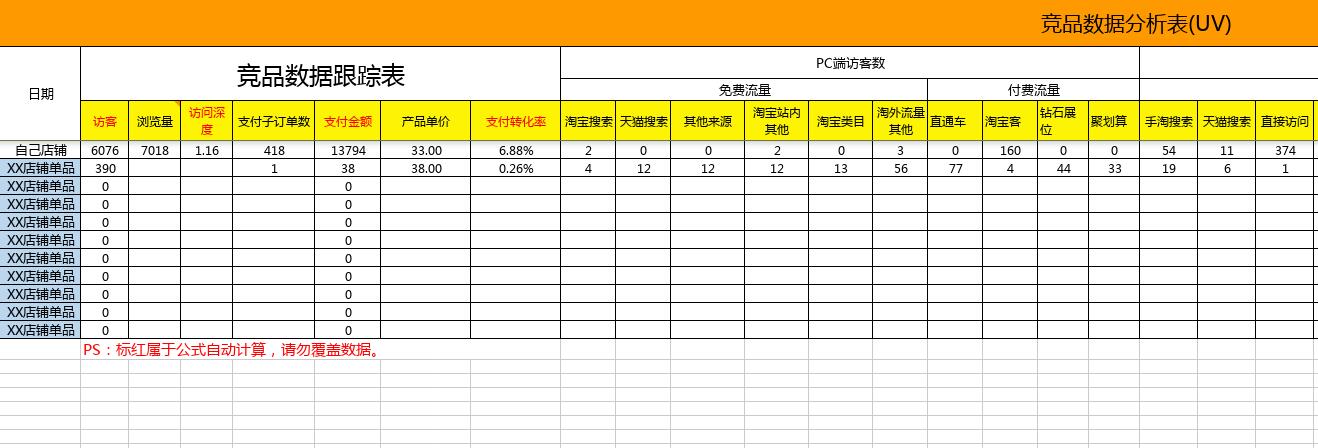 竞品分析Excel模板-竞品数据分析表格模板下载 免费版