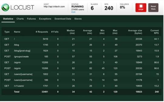 -Locust(负载测试工具)下载 v1.4.1官方版 附安装方法
