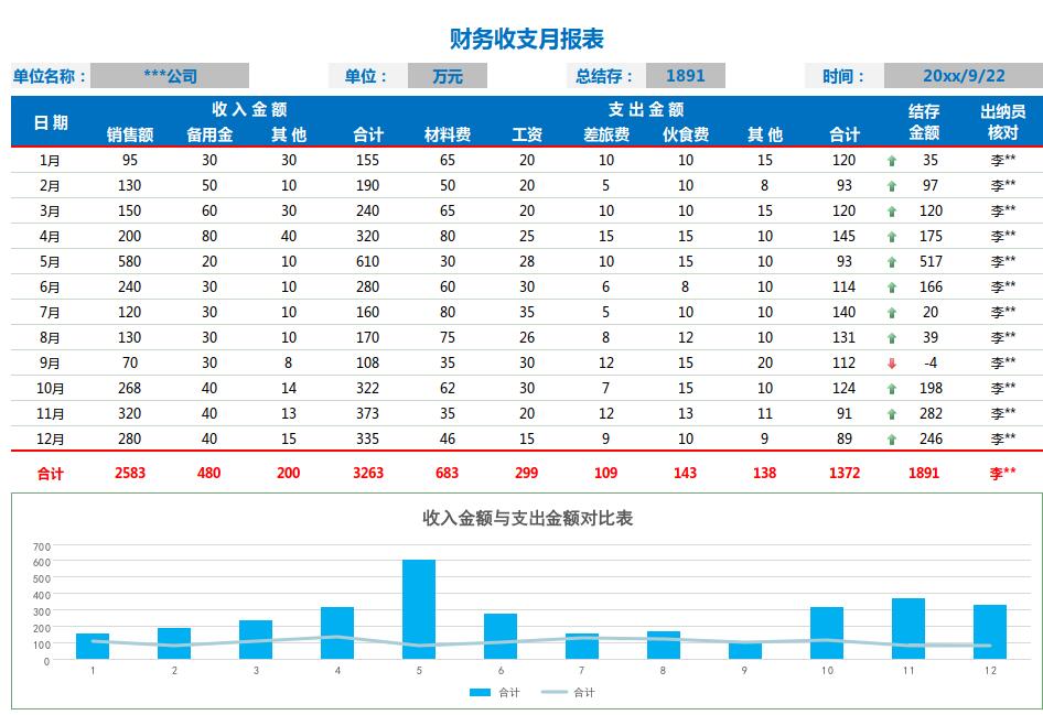 财务收支月报表模板免费下载-财务收支月报表模板下载