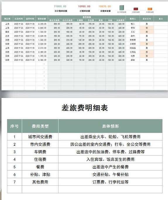 差旅费报销明细表格模板-差旅费报销明细表下载 excel免费版