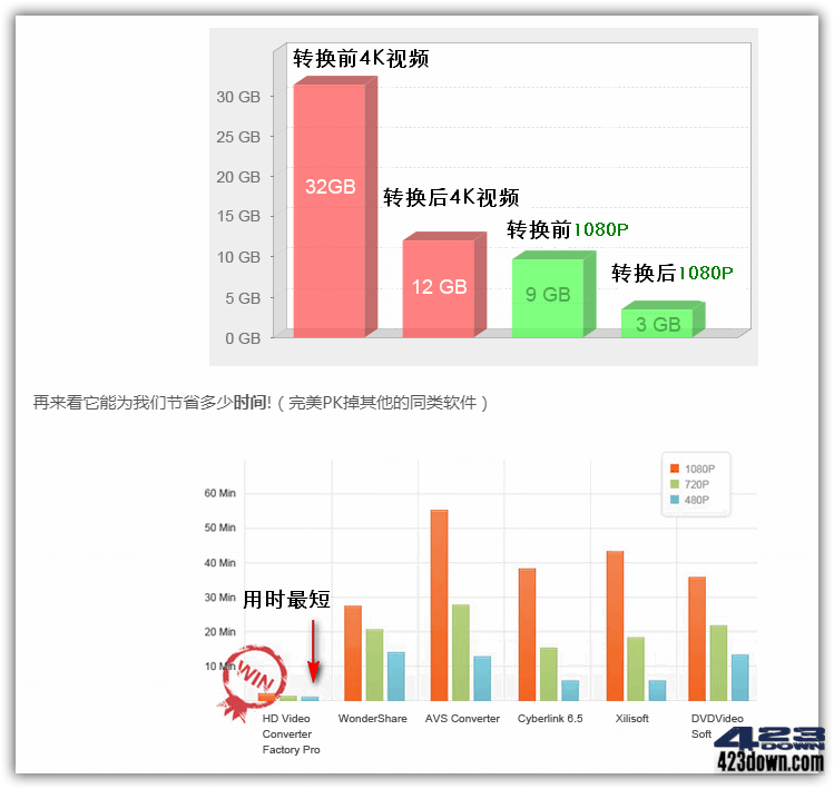 HD Video Converter Factory_PRO_v26.2.0下载