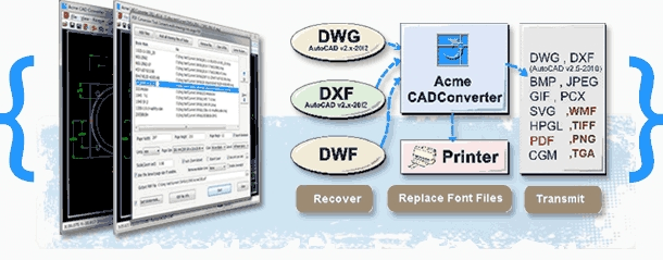 Acme CAD Converter 2022 (v8.10.4.1556)下载