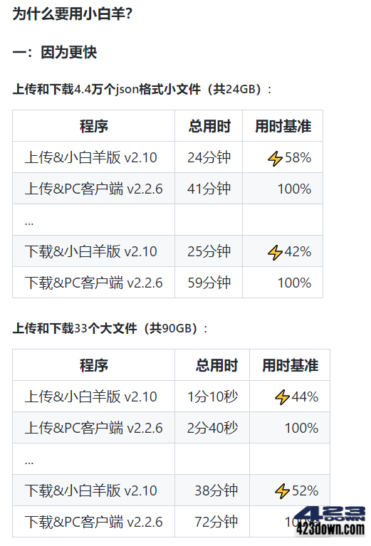 阿里云盘小白羊版(AliYunPanXBY)_v2.12.14下载