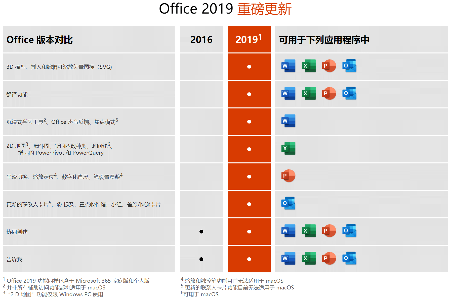 正版Microsoft Office 家庭和学生版优惠活动下载