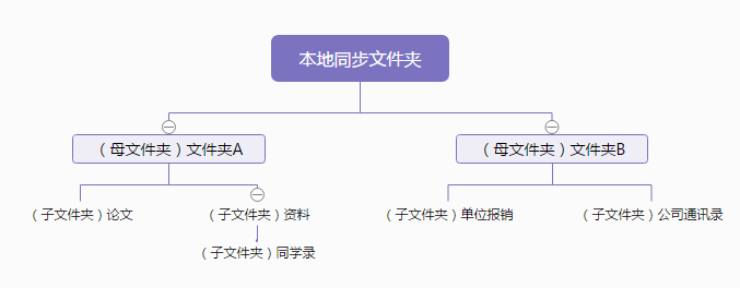 坚果云网盘免费版