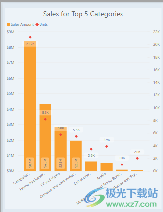 power bi desktop(数据可视化)