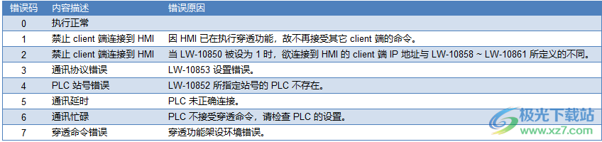 easybuilder pro软件