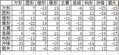 三国群英传2官方版(附武将技能表)