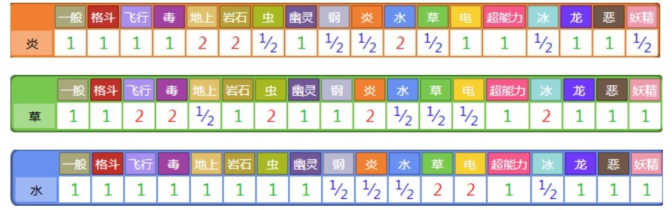 精灵宝可梦红蓝宝石复刻最新版