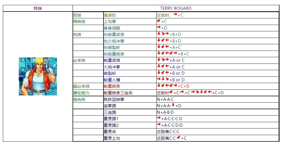 饿狼传说3电脑版 饿狼传说3绿色版