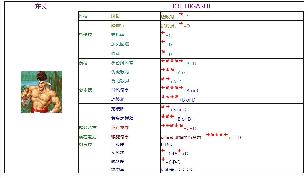 饿狼传说3电脑版 饿狼传说3绿色版