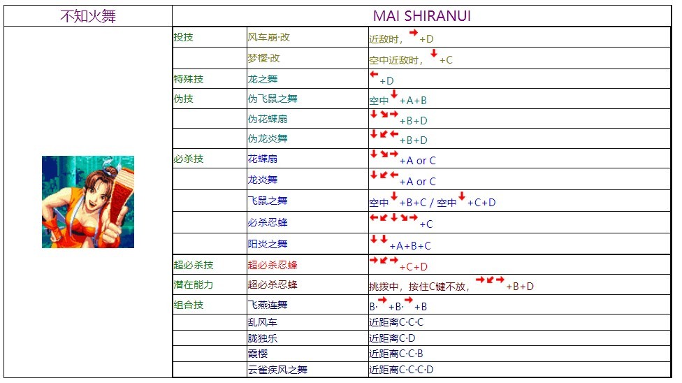 饿狼传说3电脑版 饿狼传说3绿色版