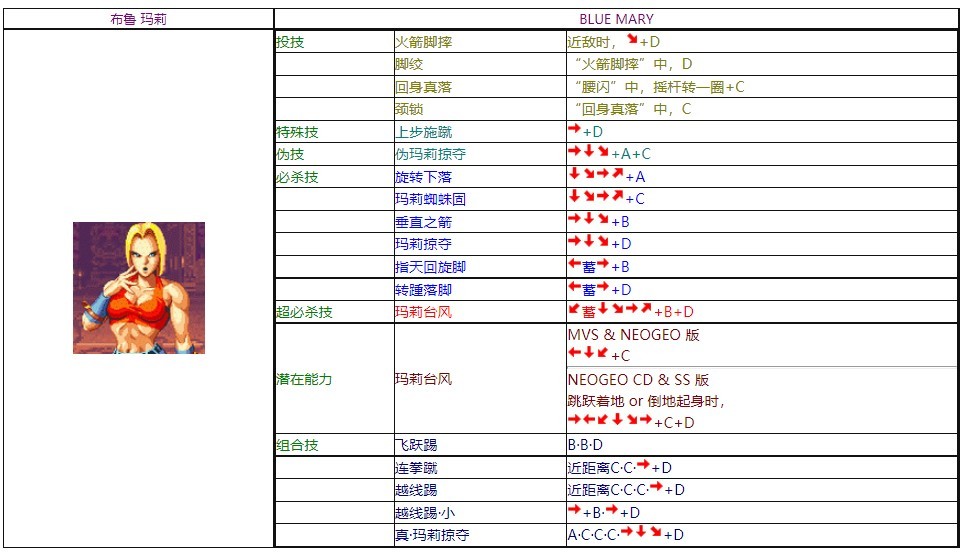 饿狼传说3电脑版 饿狼传说3绿色版
