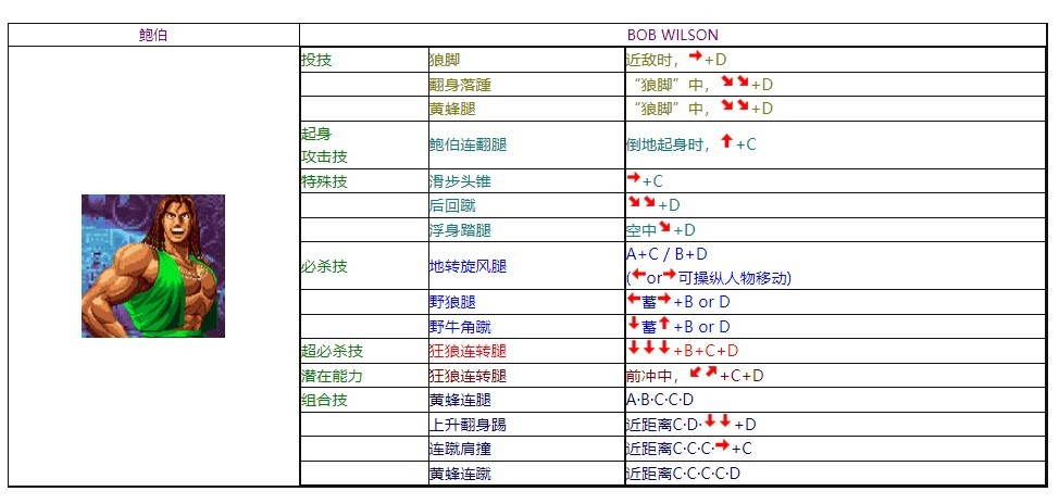 饿狼传说3电脑版 饿狼传说3绿色版