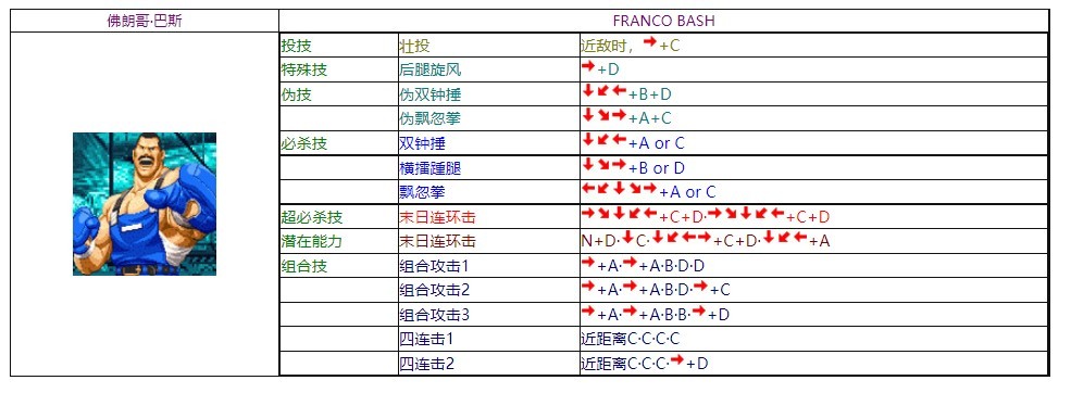 饿狼传说3电脑版 饿狼传说3绿色版