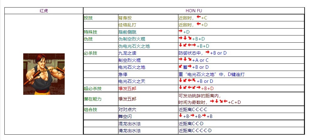饿狼传说3电脑版 饿狼传说3绿色版