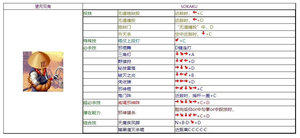 饿狼传说3电脑版 饿狼传说3绿色版