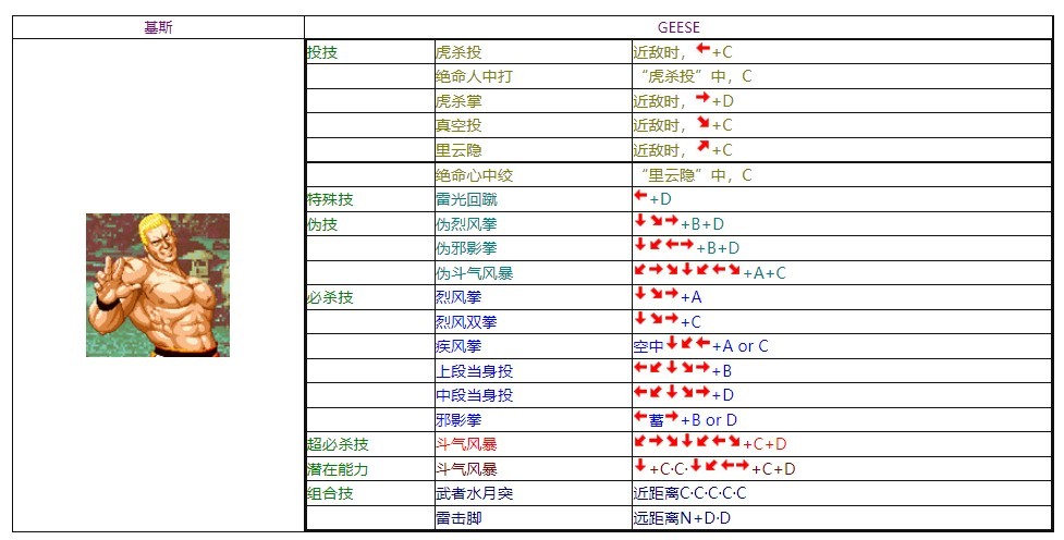 饿狼传说3电脑版 饿狼传说3绿色版
