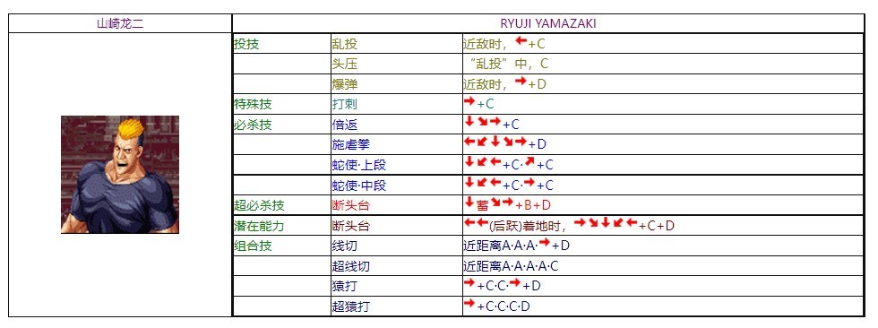 饿狼传说3电脑版 饿狼传说3绿色版