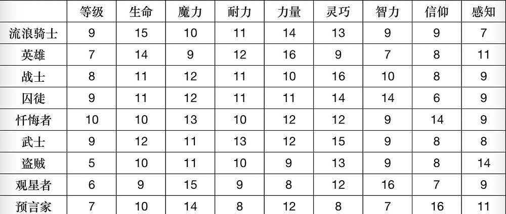 艾尔登法环中文版