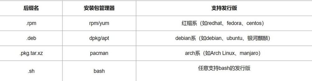qq for linux客户端
