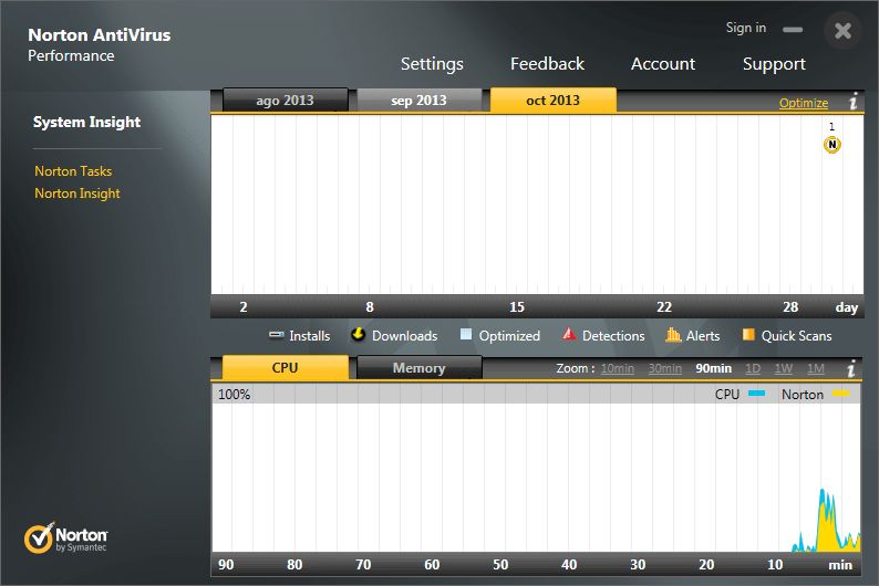 诺顿企业版免费下载-symantec antivirus企业杀毒软件v10.0.0.359 官方版