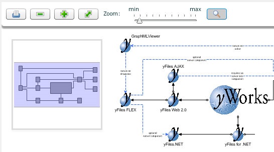 graphml viewer官方版