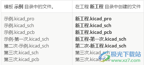 电子设计自动化软件KiCad