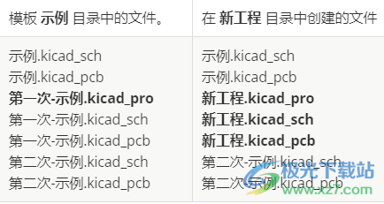 电子设计自动化软件KiCad